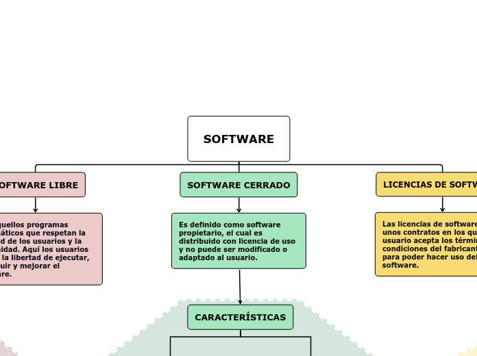 SOFTWARE Mind Map software-mind-map